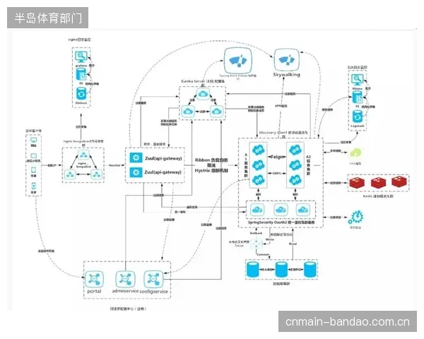 当VRF系统维护外包后，物业、品牌方、工程方三者间的责任真空，是否只能靠分布式熔断技术来填补？