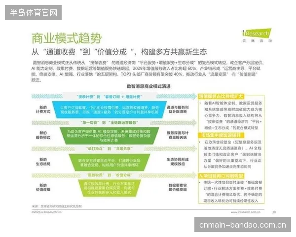 运动科技公司的商业模式正在演进，从一次性售卖硬件设备，转向提供基于持续数据监测与风险预警的订阅式健康管理服务